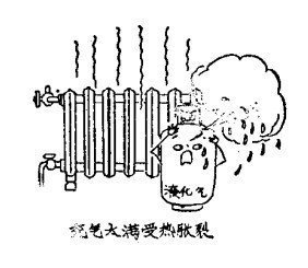 國家規(guī)定其充裝系數(shù)為0.41(即每公升氣瓶容積內液化氣體重量不超過0.41公斤)。
