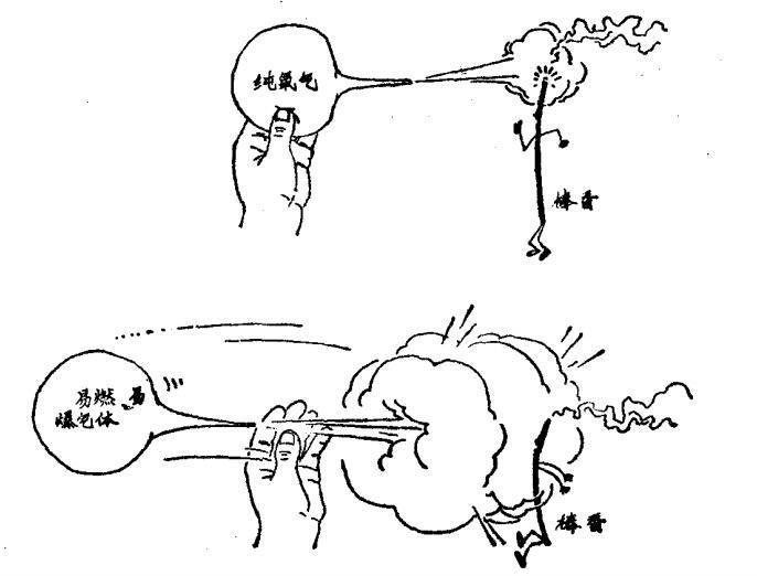 更重要的是:氣瓶不留余氣，可能侵入性質(zhì)相抵觸的氣體。例如，氮氧焰切割鋼板時，如果氫氣瓶或氧氣瓶不留余壓，則往往會發(fā)生氫氣灌入氧氣瓶，或氧氣灌入氫氣瓶的情況，而在當場發(fā)生爆炸事故。