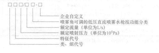 消防水槍的型號(hào)表示方法